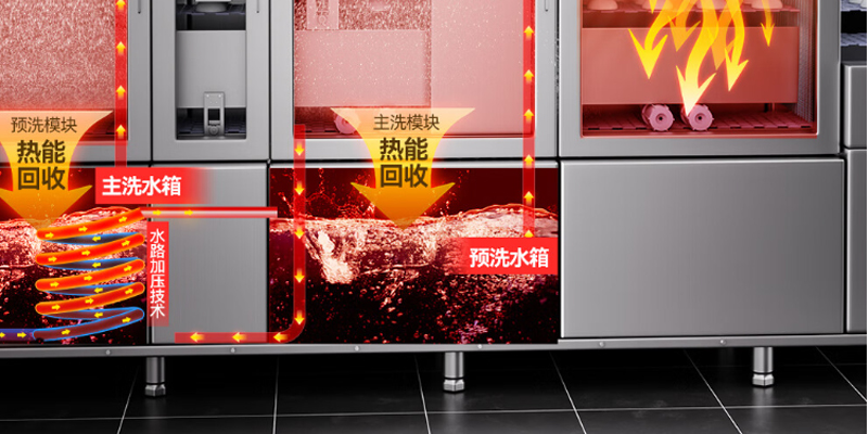 麦大厨商用洗碗机 麦大厨商用洗碗机