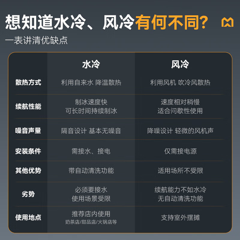  麦大厨智能旗舰款触屏水冷雪花机420kg