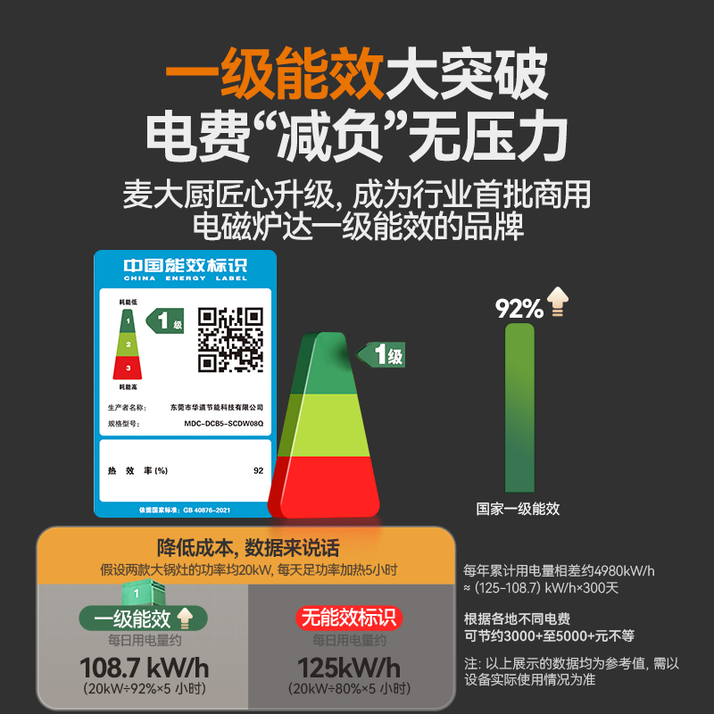 麦大厨旗舰款材质双头单尾小炒炉商用15KW